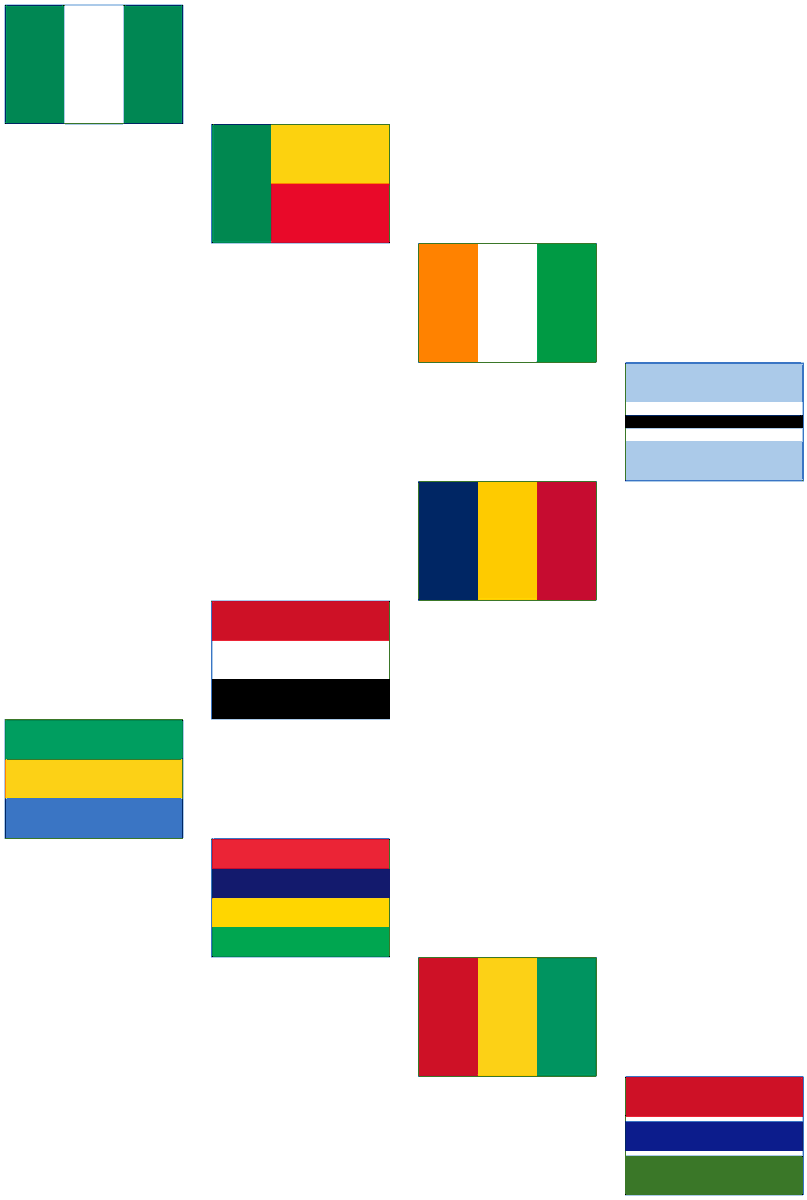 Sausdeveloper's tweet photo. Day 33 of #100daysofcodechallenge
Practiced Positioning & selectors with this today
I'm looking to learn more so I can create complex flags too!
#webdev #100DaysOfCode #appbrewery #angelayu https://t.co/SwJfrZA36k