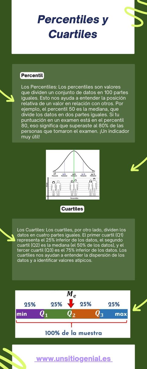 oskreix's tweet photo. En esta clase damos la importancia de lo que son los percentiles y los cuartiles a la hora de analizar datos, estos conceptos son los siguientes: https://t.co/SMM8icSHcW
