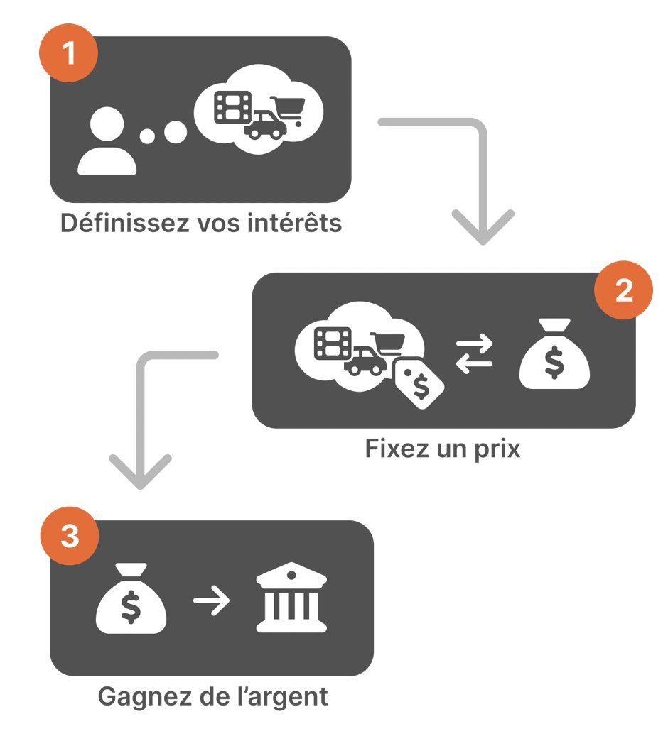 ConsentPlace's tweet photo. Communique de Presse > Lancement > @ConsentPlace 
https://t.co/aPI3Ilv5N3 https://t.co/G2lqhMM9kp