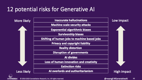 rwang0's tweet photo. MyPOV: 12 risks of Generative AI every leader should know. @capgemini #CApgeminiSpark @workday #WDayRising
https://t.co/PhP1H04ShP https://t.co/qFwfqhDzDA