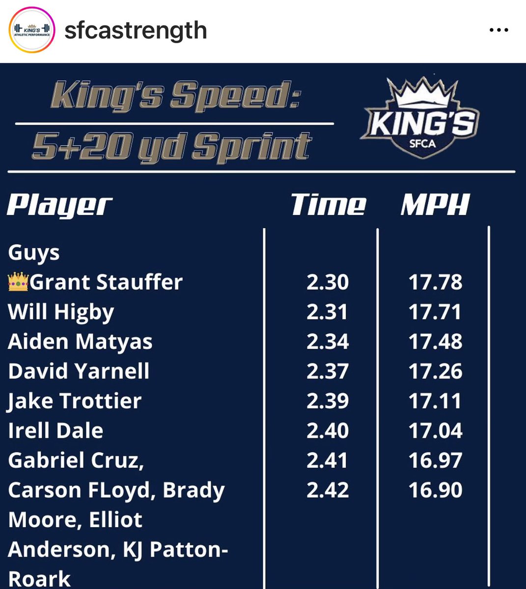 JakeTrottier1's tweet photo. 🔥🔥 still working… https://t.co/nWCj4WxLBl