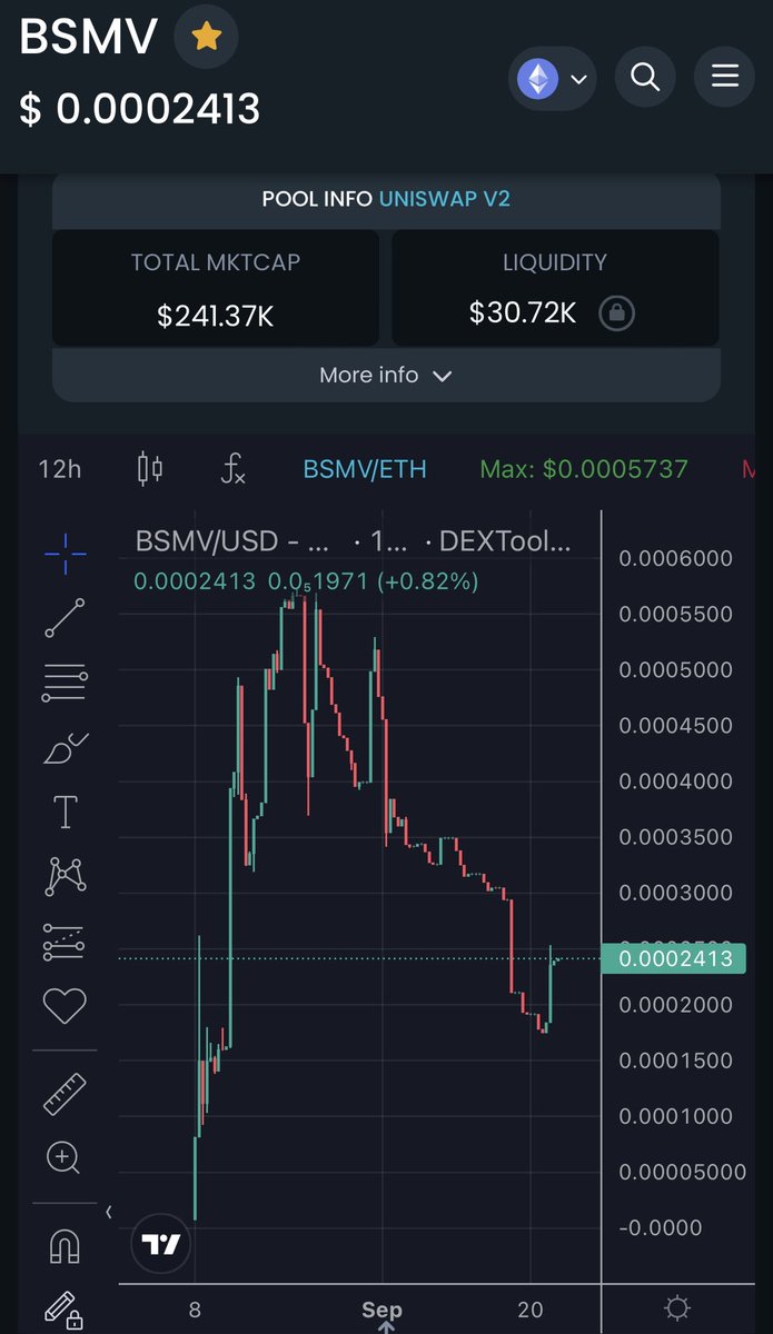HalalHabibi97's tweet photo. Holding steady just under $250k MCap. We’re primed for a HUGE October. 

Hop in and grab your seat 🤌

@BossMovesHQ @Bossmoves_media @soniferoHQ 

$BSMV #BossMovesToken #BossMoves #Crypto #Altcoins #ETH #Shib #MoonTok #NewTokenMarket #SwiftBlockchain  #MetaPath #DexTrade #BankCEX https://t.co/oR2i0vq5FB