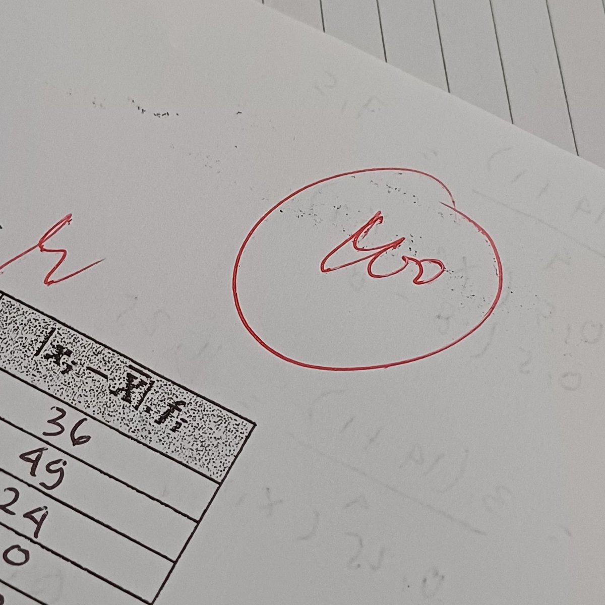 vienzzi's tweet image. habis pembagian hasil uh statistika😻😻