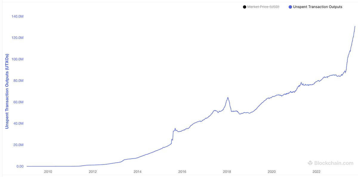 Runes vs BRC-20: Everything you need to know

Runes (as of a few hours ago) was just a blog post by Casey. But now, I'm sure there are devs cranking away trying to release the first token/wallet/swap/marketplace. 

Here's how Runes compares with BRC-20:

1. UTXO bloat
UTXO bloat