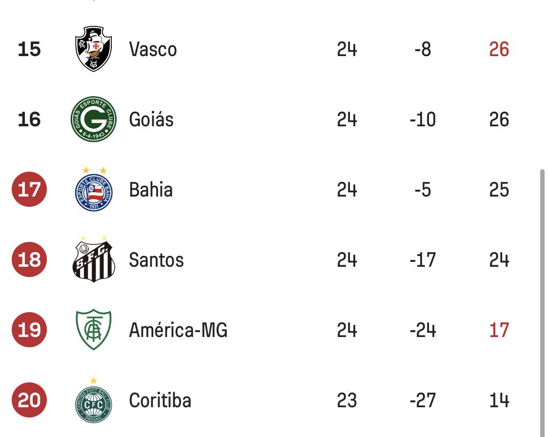 Planeta do Futebol 🌎 tweet media