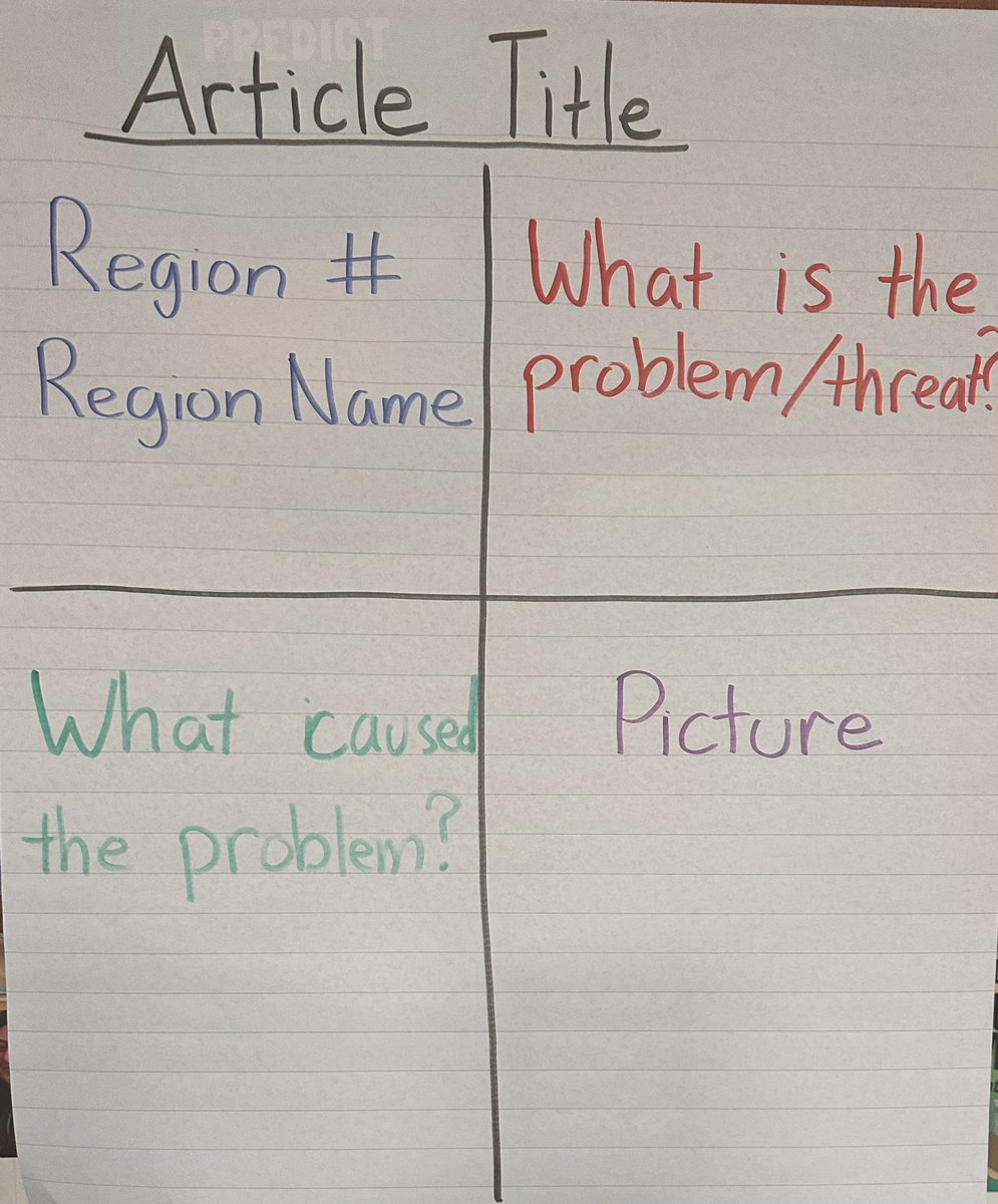 shobica_wadhwa's tweet image. Students are creating their first collaborative poster today in order to achieve a common goal and show a sense of ownership #collaboration #ClassroomCommunity #TeamWork #StudentEngagement #Creativity 
 #BeachScience @Birch_Aquarium