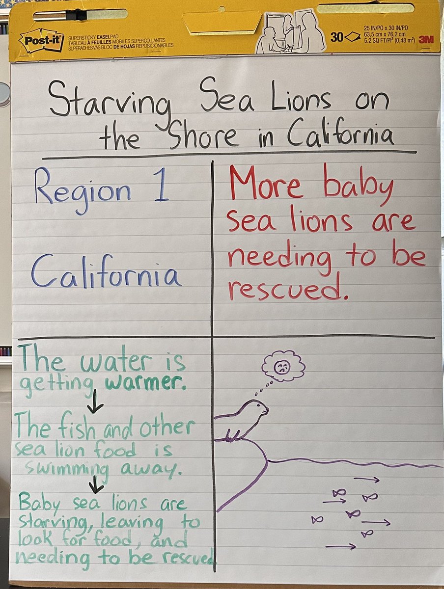 shobica_wadhwa's tweet image. Students are creating their first collaborative poster today in order to achieve a common goal and show a sense of ownership #collaboration #ClassroomCommunity #TeamWork #StudentEngagement #Creativity 
 #BeachScience @Birch_Aquarium