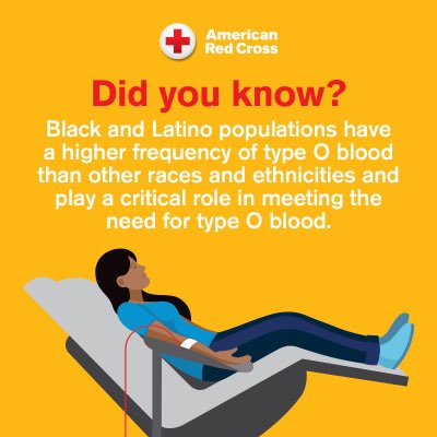 #SickleCellAwarenessMonth fact:  Sickle cell disease disproportionately impacts the Black community.  A single patient may need up to 100 units of blood/year to treat complications. 

Blood donors who are Black may uniquely be able to help these patients: rcblood.org/3dEEnoj