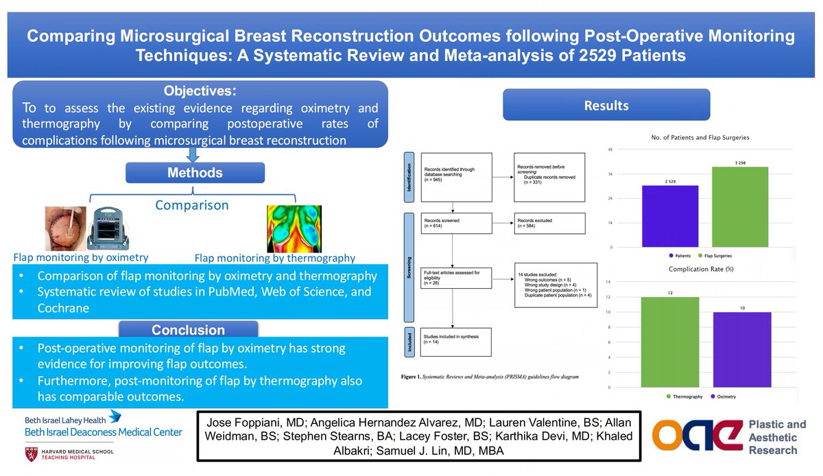 Plast Aesthet Res tweet media