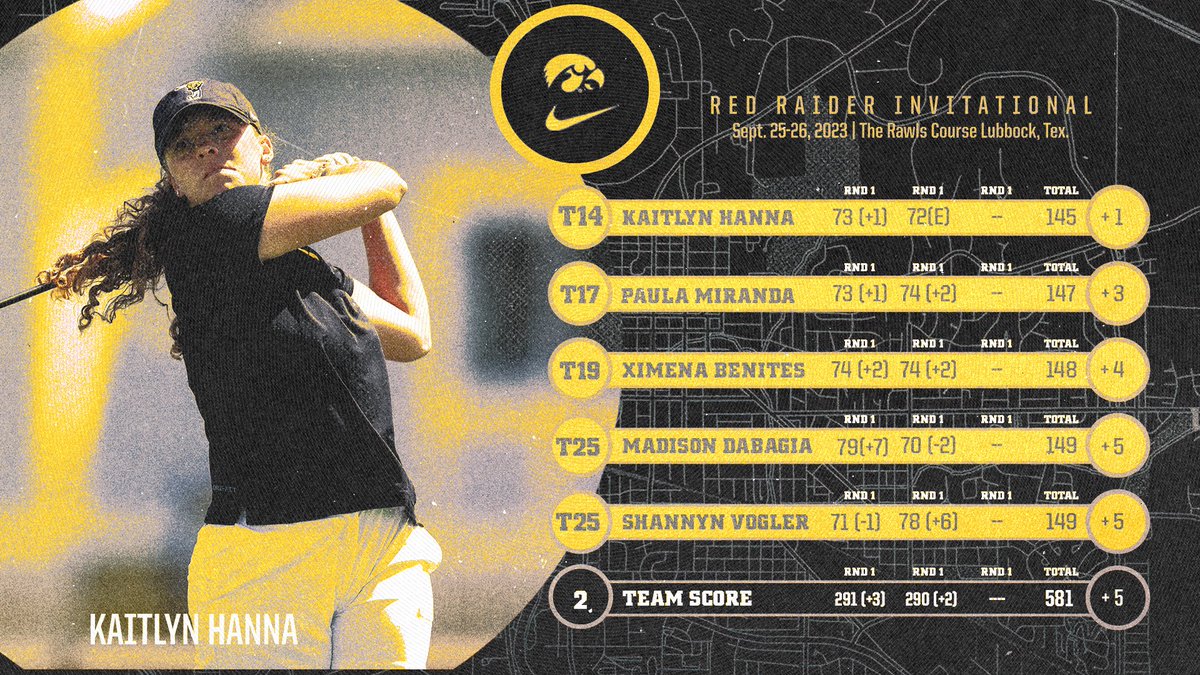 𝐂𝐨𝐦𝐢𝐧𝐠 𝐢𝐧 𝐇𝐎𝐓 🔥 

The Hawkeyes sit at second place after the first two rounds of the Red Raider Invitational in Lubbock, Texas, just seven shots off from first. #Hawkeyes