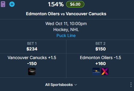 MDSportBet's tweet photo. 💵Easy money. Risk free.

Fanatics: $234 on Canucks +1.5
BetPARX or BetRivers: $150 on Oilers -1.5

Guaranteed profit. Where else can you make 1.54% return in 1 day?
💰

#SportsGambling #StockMarket #Profit https://t.co/OVDTfFuZUE