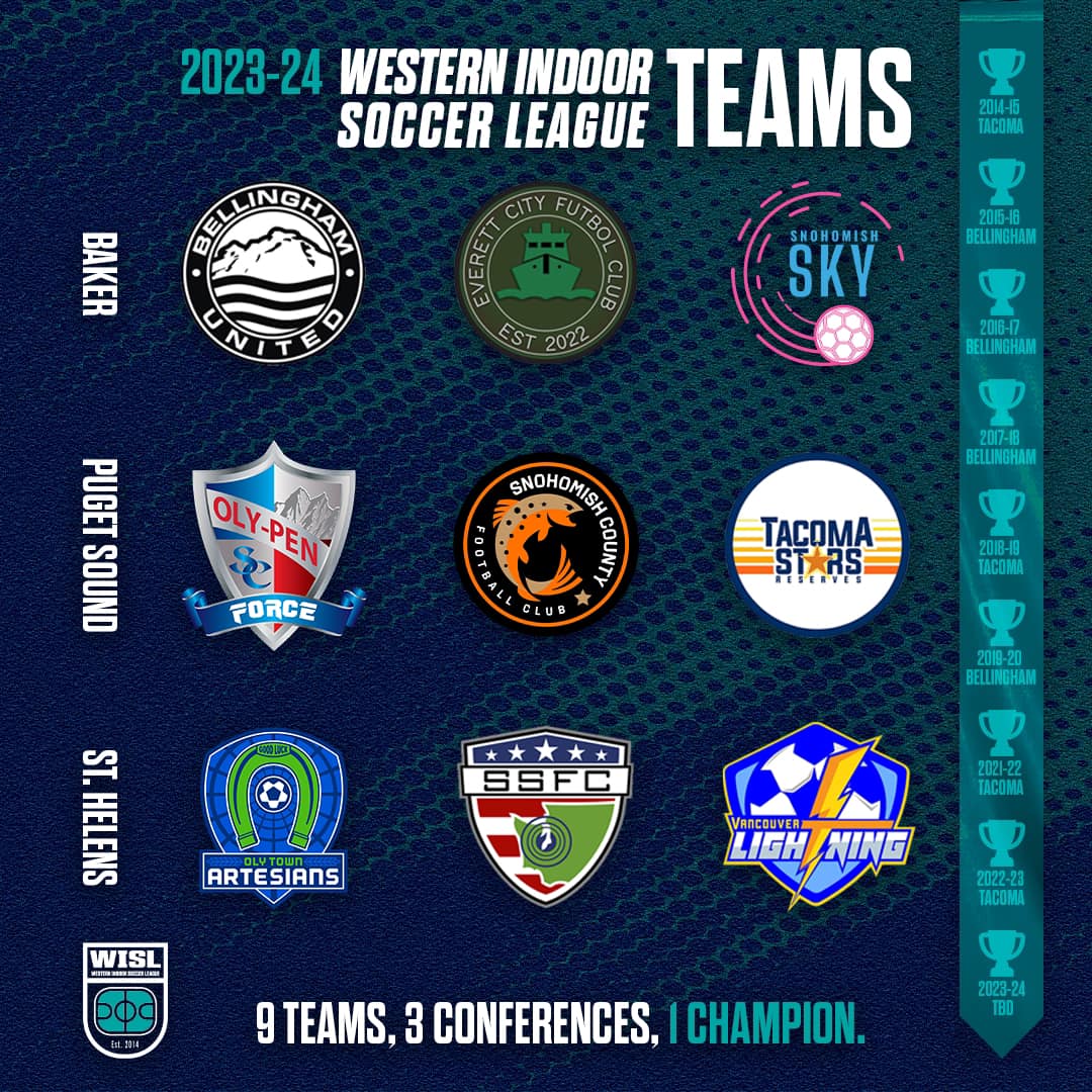Indoor Soccer News (@indoorsoccernwz) on Twitter photo Season 9 of <a href="/WISLnews/">Western Indoor Soccer League</a> to feature nine teams
wislnews.wordpress.com/2023/09/05/wis… #WISL Season 9 of <a href="/WISLnews/">Western Indoor Soccer League</a> to feature nine teams
wislnews.wordpress.com/2023/09/05/wis… #WISL