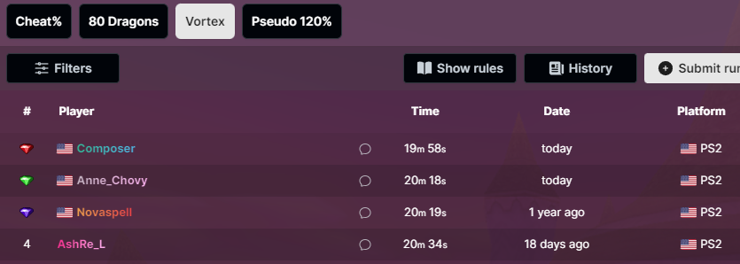 DragonNewsNtwrk's tweet photo. Huge happenings in Spyro 1 Vortex% lately, highlighted by Composer getting the 19 minute barrier today! An absolutely huge accomplishment, sought after for years. if you love trick categories go watch the run here! https://t.co/4RHKcChSfG https://t.co/gs5F9MEmFN