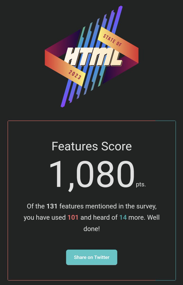 HELWATANY's tweet image. I got a 1080 pts knowledge score on this year’s #StateOfHTML, During the past 3 years an accident that happened to my dear sister made me more interested in learning more about accessibility in web apps. Look at me now I'm a FHD @#HTML 😂