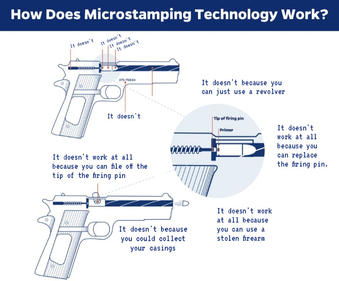 Type07Safety's tweet photo. #microstamping #useless #2A #shallnotbeinfringed
Look closely and you'll see why this will WORK https://t.co/hTtBUedztm