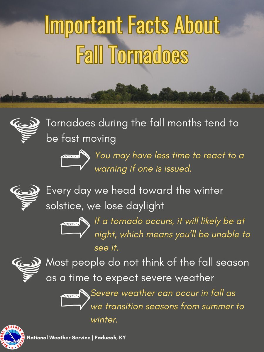 There is a SECONDARY tornado season in the Midwest and South USA. Problem: if you think “we can’t have a tornado TODAY”, you risk missing important warning information.  You’re responsible for making your family weather-ready. Have a plan, and a NOAA Weather Radio. #midlandusawx