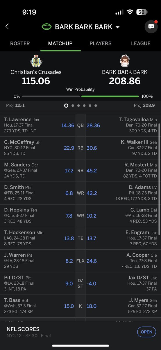 MarkGant2's tweet photo. The team is unstoppable https://t.co/Ziy9W5Wgu9