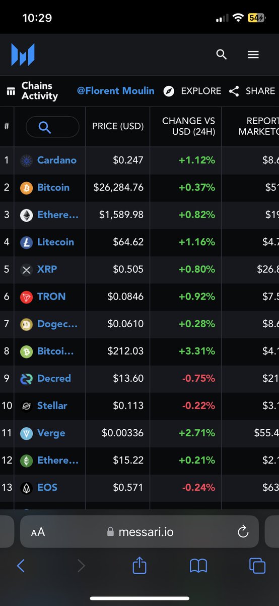 dejavufx23's tweet image. #GoingForNumber1 #Cardano $ADA