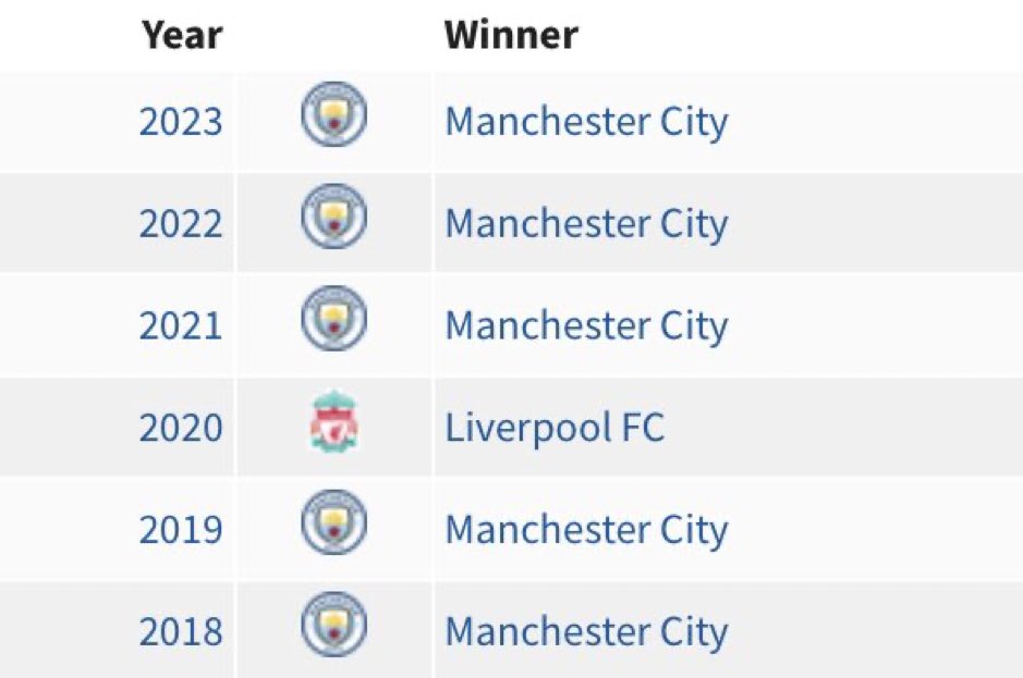IraolasRedz's tweet photo. Change 2 results in 2 different seasons and it’s 3-3 instead of 5-1

Next level pain https://t.co/QlJ539kvW4