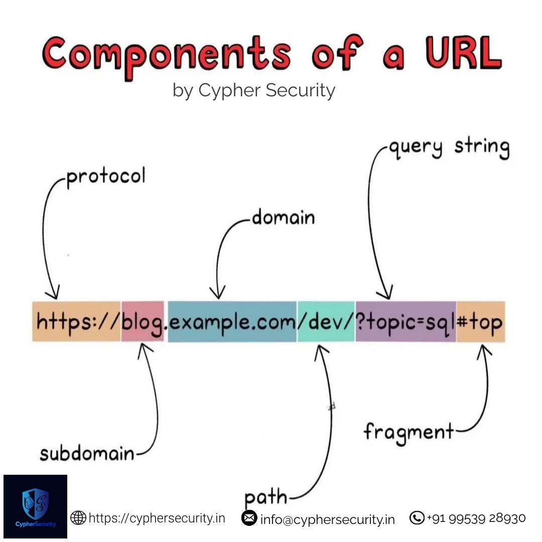 cyphersecurity_'s tweet image. #hack #coding #codmobile #codinglife #python #programmer #procreate #hack #hacks #lifecoach #ai