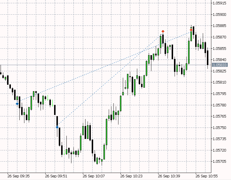 ritrade_'s tweet photo. London Kill Zone @fx4_living Model

Entered in 9h Range break and PDL break.

1% and 0.5% risk, respectively. https://t.co/tNlZPAHhUY