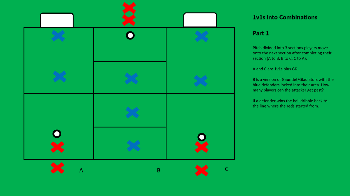 PeterPrickett's tweet photo. 1v1s into combinations. https://t.co/95Q0LBOBR2