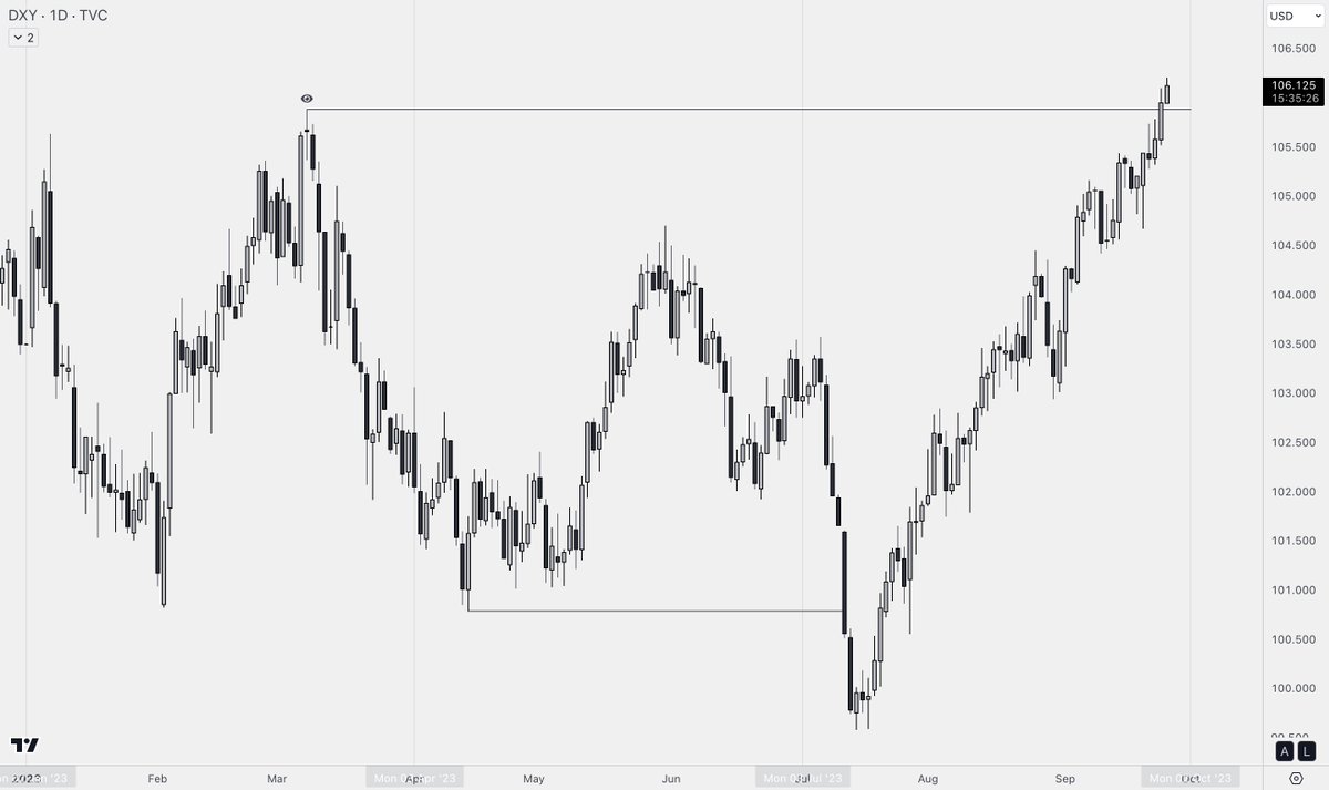 $DXY

Daily

106 ✅