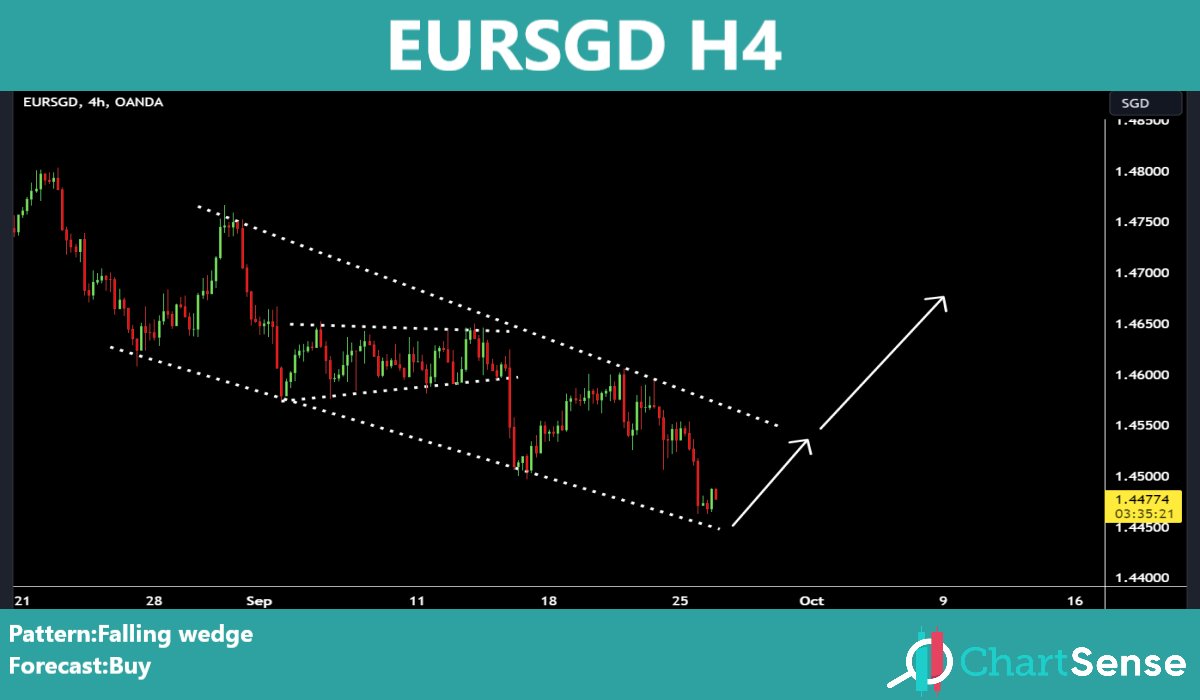 chart_sense's tweet photo. #EURUSD 
#NZDJPY 
#USDCAD 
#EURSGD
Telegram channel:https://t.co/qoVrrVWrN3 https://t.co/lTaPZwaqnF
