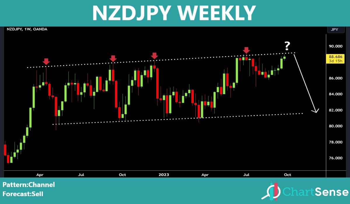 chart_sense's tweet photo. #EURUSD 
#NZDJPY 
#USDCAD 
#EURSGD
Telegram channel:https://t.co/qoVrrVWrN3 https://t.co/lTaPZwaqnF