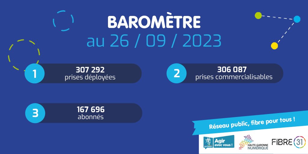 Haute-Garonne Numérique tweet media