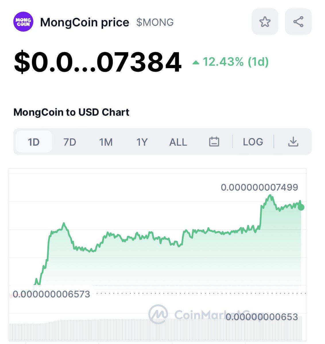 $Mong $Mong $Mong

Relax just relax, maybe you are too much excited

Just 12 % for 1 day its not big deal #MongArmy 
#memecoin #memecoinseason2023 
#crypto