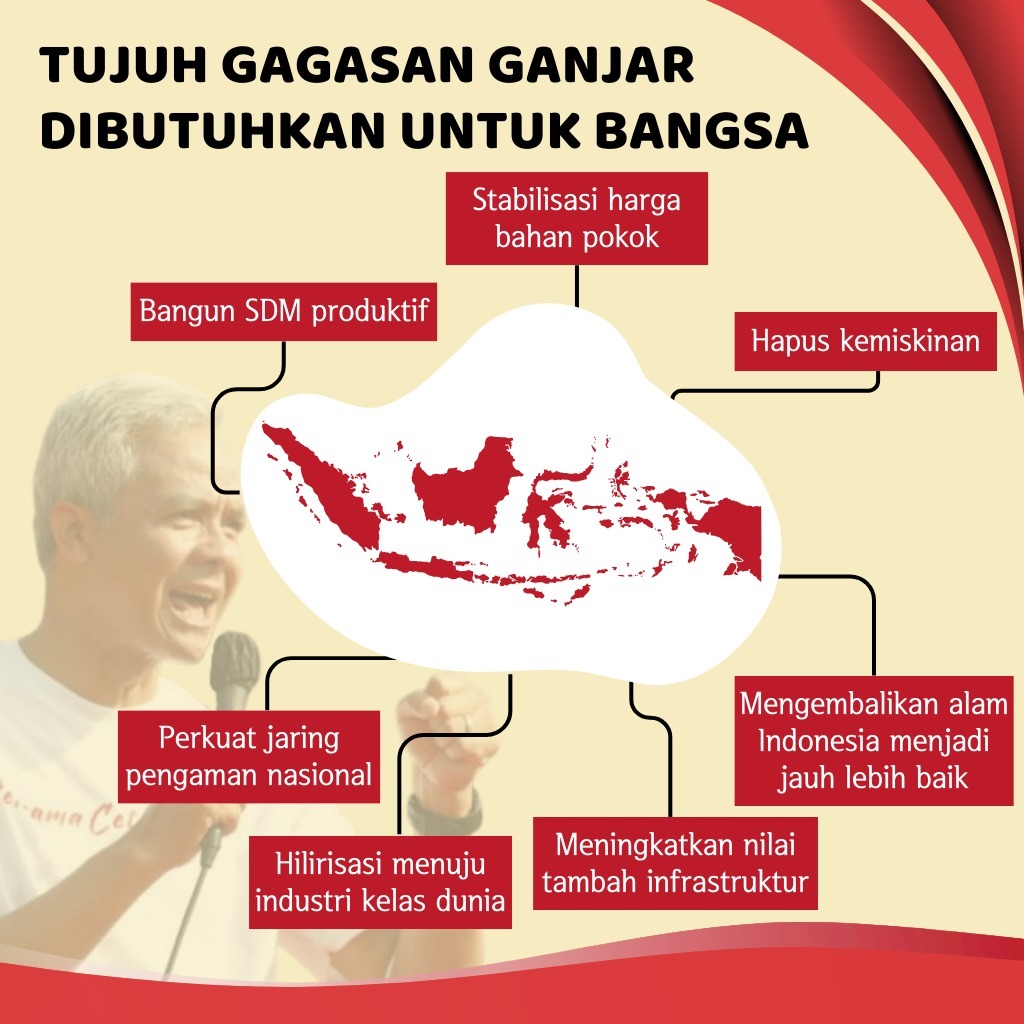 RahmanUmbulo's tweet photo. GagasanGanjar UntukIndonesia sangat dibutuhkan https://t.co/EAabSALSoN