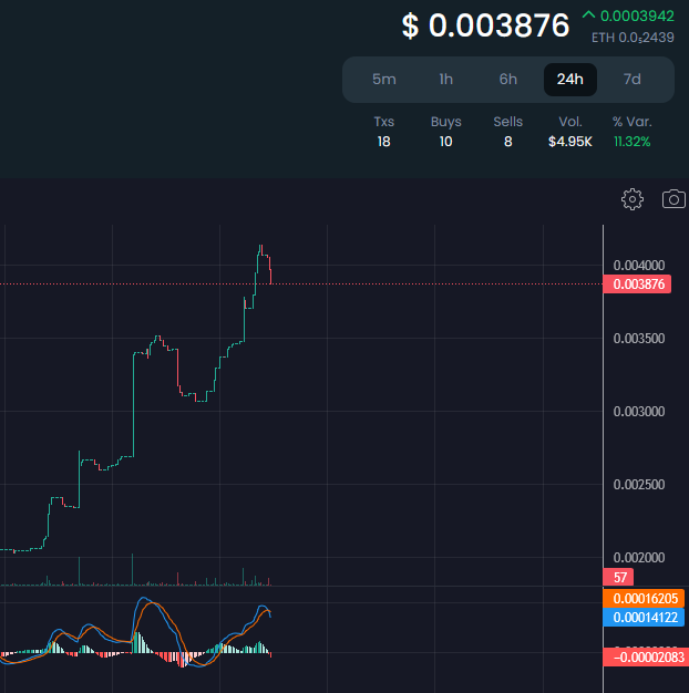 MantasKNOWS's tweet image. Hello, beautiful people! Lets take a look at our #gems  today 🙂 #PREME  is doing great as always! People always ask how to make a fortune in this market... well.... NOT FINANCIAL ADVICE OFC, but.... DYOR, think long term, have patience. Bull market is coming! #FULEVEL #Crypto
