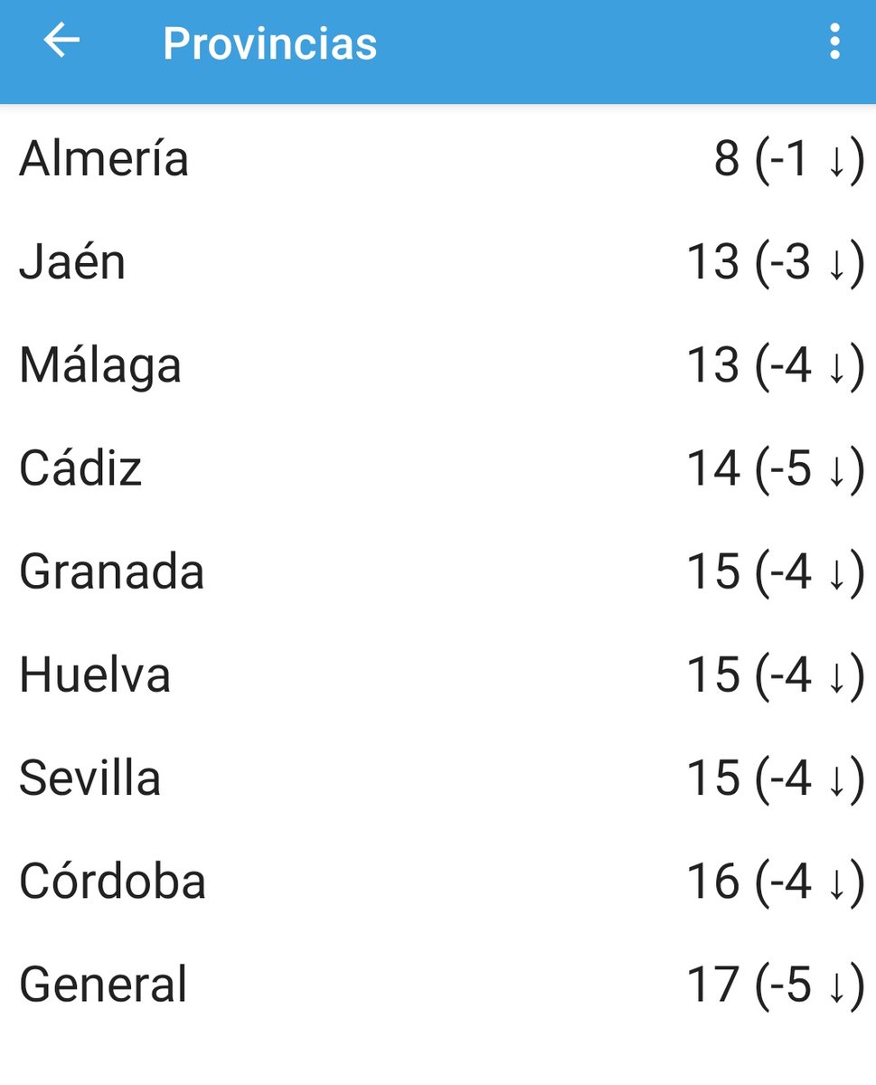 MdemaaRta's tweet photo. @_Beticosiempre_ Hola bético! Por casualidad sabes como funciona la bolsa de portugués en primaria? Ahora están llamando de esa bolsa para apoyo compensación pero no sé cuántas bolsas más compiten para apoyo. Podrías decirme? Así estoy ahora mismo en la de Portugués. Gracias!!! https://t.co/K2uF9gVxeX