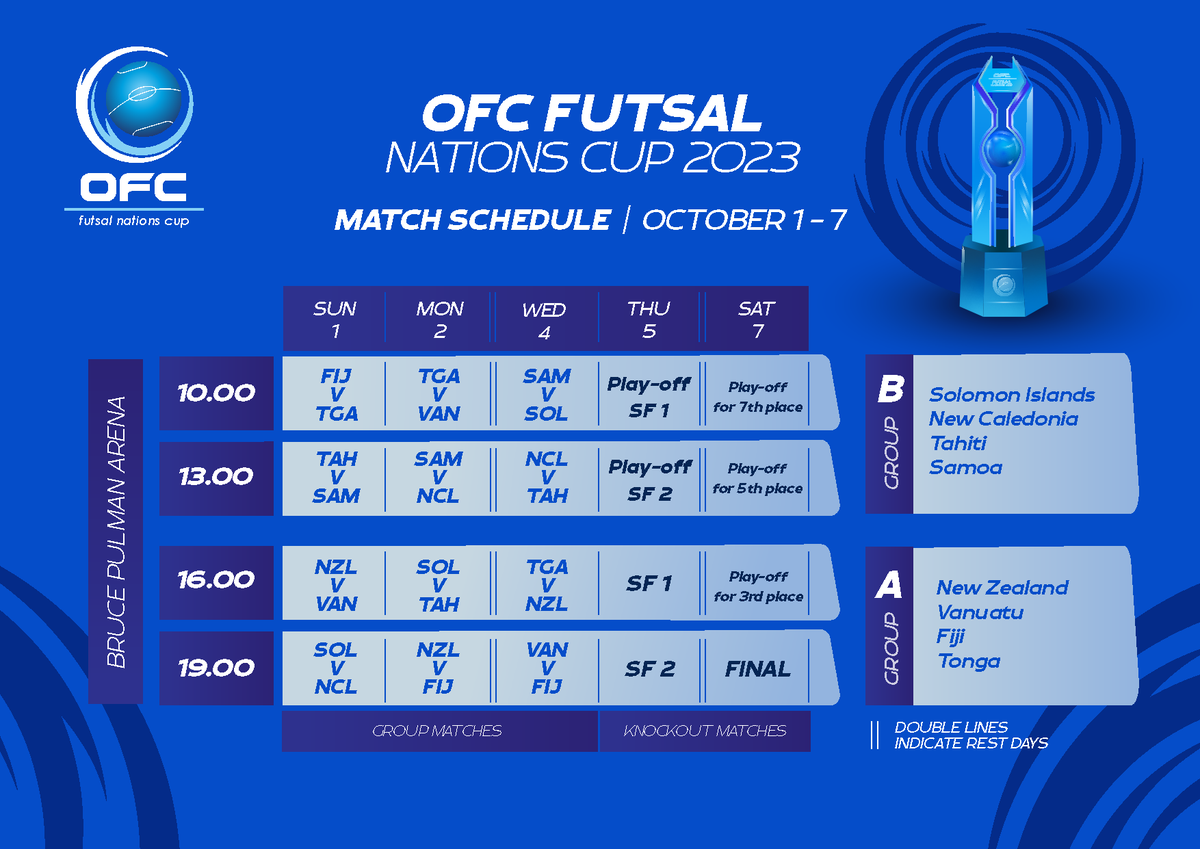 ANALYST NEEDED| We are looking for analyst support for the OFC Futsal Nations Cup 2023. 1-7 October. Remote work. $60 per match, with 20 matches to be coded.  Please message me if interested.