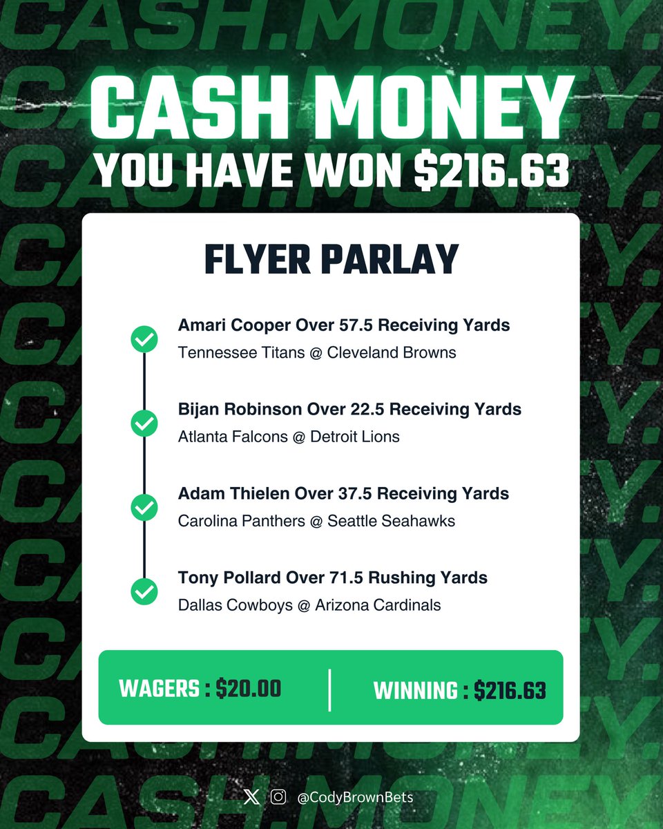 CodyBrownBets's tweet photo. The best NFL betting picks around.

✅ +983 parlay cashed yesterday.
✅ +434 parlay cashed tonight.
✅ 4x NFL Best Bets cashed in a row.

This heater just keeps going and the best bit is, it’s all free.

❤️ Turn my notifications on and tap like if you’ve cashed with me this week. https://t.co/JUe6Sdo34A