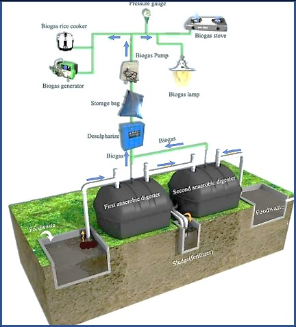 @EcoSurveys @CynthiaTapera @Coenove @EnergieMatin @European_Biogas @BiogasWorld_ @gd4s_eu That is my field, l design and fabricate smart digesters.