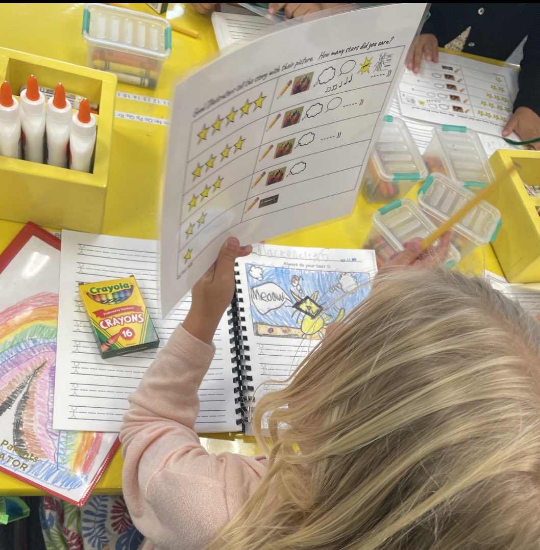 Kindergarten Reflection and Self Assessment using a class generated rubric. <a href="/PowayUnified/">Poway Unified</a> <a href="/ATillman30/">Amie Tillman</a> Park Village Kindergarten Rocks! ✏️