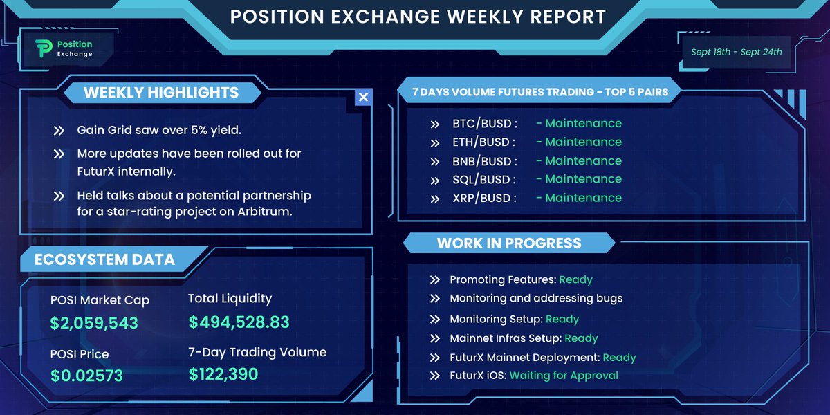 #PositionExchange Weekly Report September 18th- September 24th
#POSIReport