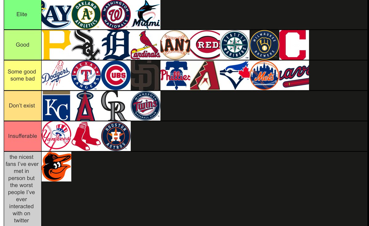 CamineroSzn's tweet photo. MLB twitter fan base tier list https://t.co/UdW5ng3WIP