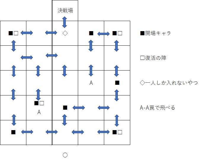 i_nobu_niji's tweet photo. 例のやつまだの方用マップです( ´ ▽ ` )ﾉ

#忍ボル https://t.co/1DE1aWvvGh