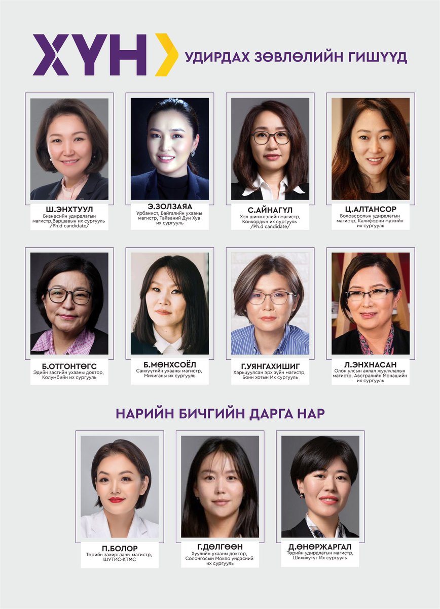 Улстөрд эмэгтэйчүүдийн оролцоог дэмжих #ХҮН5050 хөтөлбөрийн хүрээнд салбар салбарын мэргэжилтэн бүсгүйчүүдийг урин, бодлого хэрэгжүүлэх боломжоор ханган ажиллаж байна.

Жиргээчид маань ХҮН удирдлагын багийн бүсгүйчүүдийг дагаж, бас дагуулаад өгөөрэй.🙏 

<a href="/enkhtuulsh/">Enkhtuul Sharavdemberel</a>