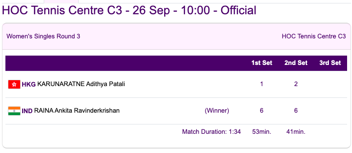 Tennis at 19th Asian Games

<a href="/ankita_champ/">Ankita Raina</a> through to women's singles QF, one win away from a medal!!