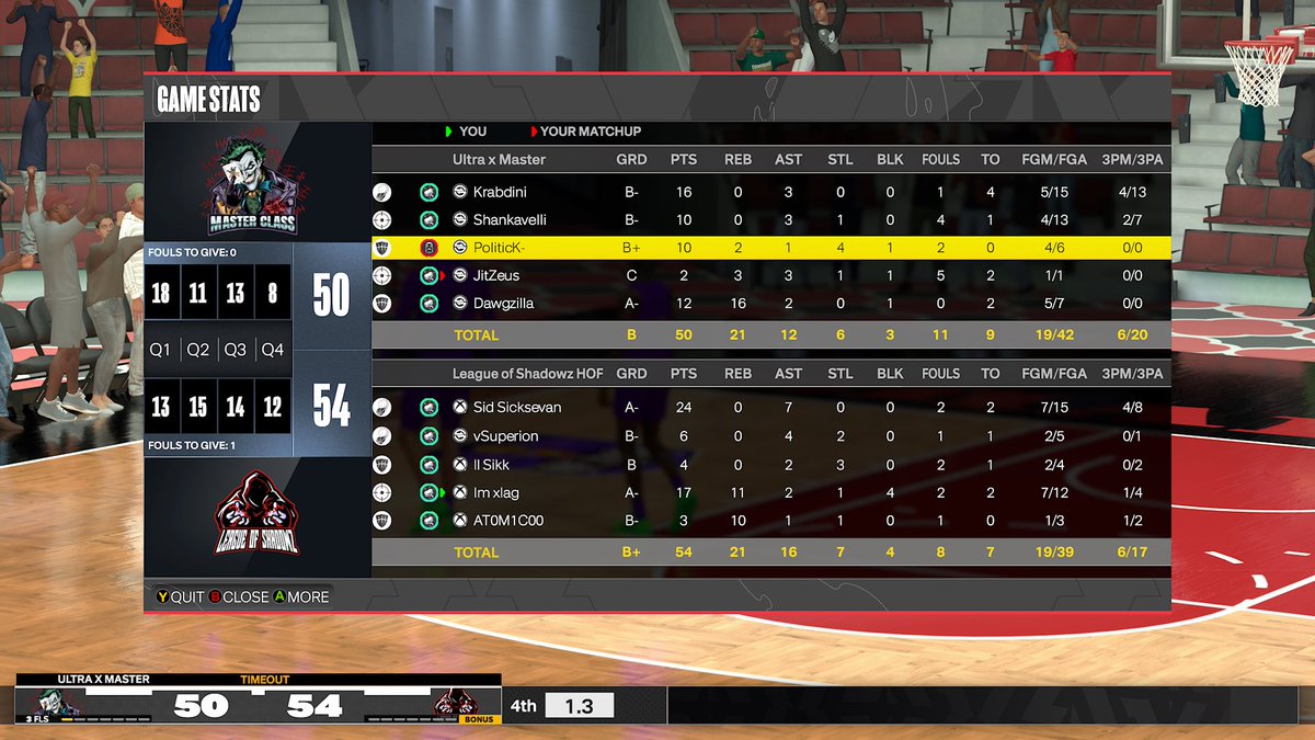 League Of Shadows (@leagueshadowz_) on Twitter photo Ggs to this team as we advance to the nxt round of <a href="/MagicGaming/">Magic Gaming</a> tourney
Pg <a href="/SidsickSevan/">Sid Sicksevan</a>
Sg <a href="/zSuperion/">BlicMan</a>
Lock <a href="/papiyk/">Xpartment 💷</a>
Pf <a href="/Spence20dd/">Atomic</a>
C @xLag0ut Ggs to this team as we advance to the nxt round of <a href="/MagicGaming/">Magic Gaming</a> tourney
Pg <a href="/SidsickSevan/">Sid Sicksevan</a>
Sg <a href="/zSuperion/">BlicMan</a>
Lock <a href="/papiyk/">Xpartment 💷</a>
Pf <a href="/Spence20dd/">Atomic</a>
C @xLag0ut