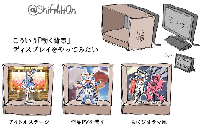 モニターも1万円切ってるし、やってみたい「動く背景ディスプレイ」。 