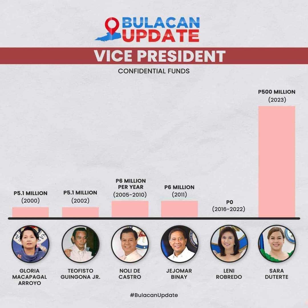 ivladimr's tweet photo. Zero Confidential Funds with Highest COA Rating for 4 Years!

I will always be a proud Kakampink and honored to be one of the 15,035,773 to have voted for former Vice President Leni Robredo. 🩷 https://t.co/8VPYTnt4Iw