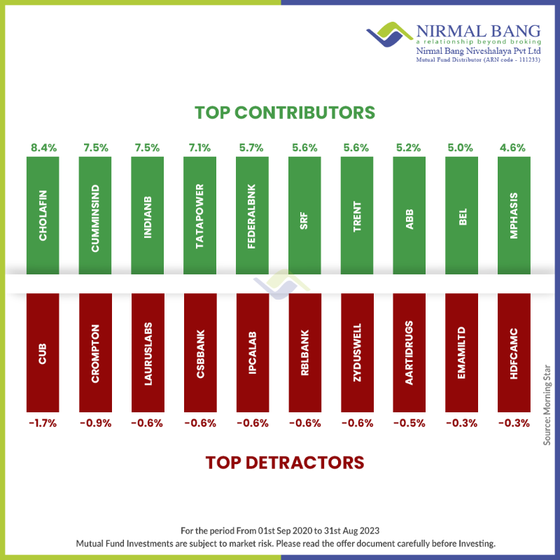 NBWealth_PvtLtd's tweet photo. 📈 Invest-o-fun! 🚀 Unlock the secrets to financial success! 💹
#NirmalBangNiveshalaya #fundoftheweek #hdfcmutualfund #InvestWisely #Fundamentals