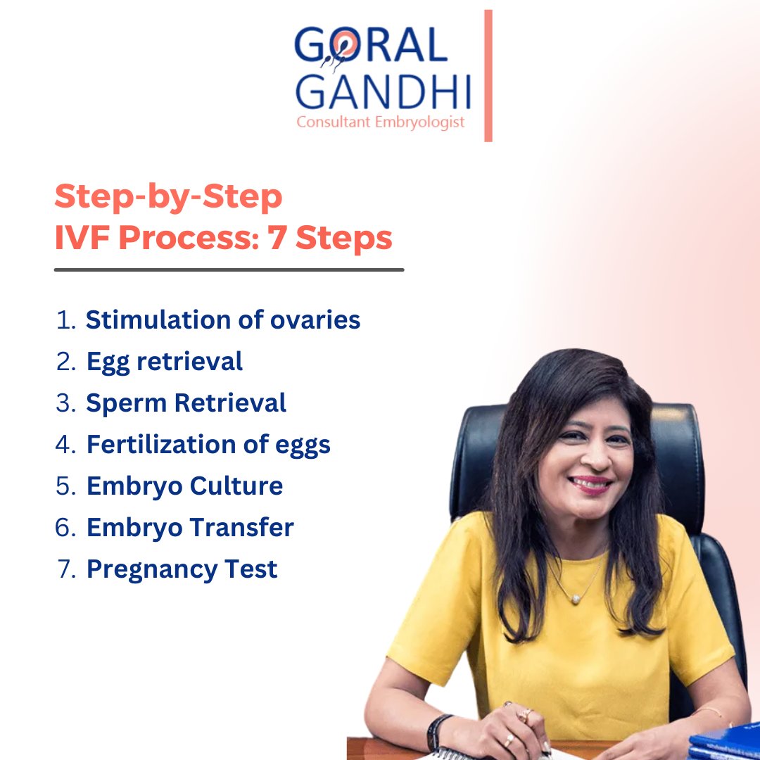 goralgandhi's tweet image. Your IVF Journey: 7 Steps to Parenthood! From ovarian stimulation to the pregnancy test, each step brings you closer to your dream.
.
#IVFJourney #Parenthood #IVFProcess #IVFSteps