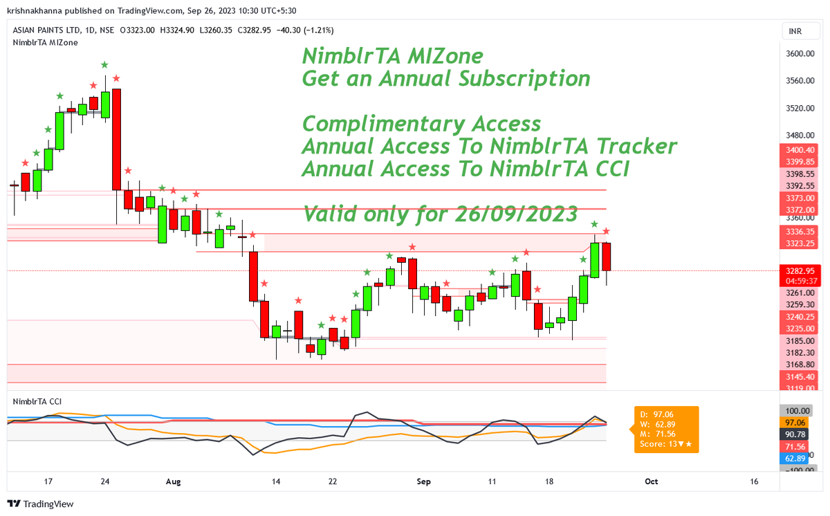 krishnakhanna's tweet photo. #NimblrTA #MIZone
Get an Annual Subscription
Complimentary Access
Annual Access To #NimblrTA #Tracker
Annual Access To #NimblrTA #CCI
Valid only for 26/09/2023
https://t.co/6e2vFKiyCC https://t.co/jAMj6LWamW