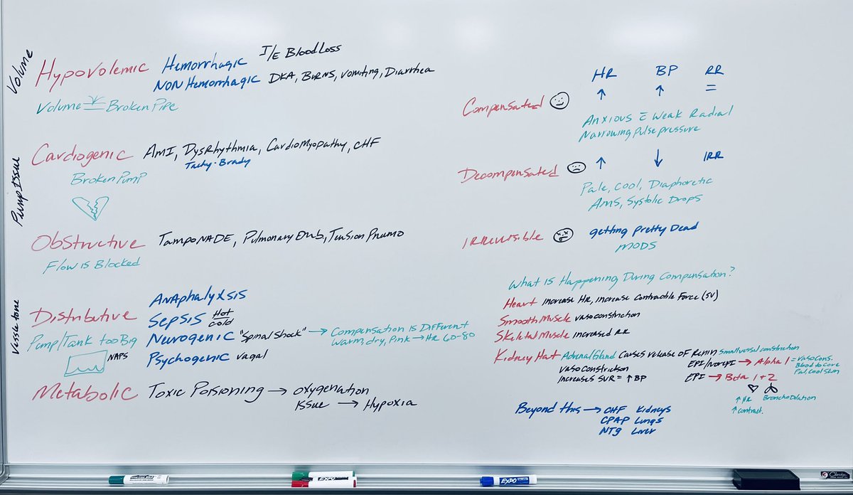 Talked about systemic hypoperfusion. 
Did some bleeding control things. 
Reminded a grown adult ab manners &amp;
How screenshots work. 
It was a good day. 
📚📝🩸